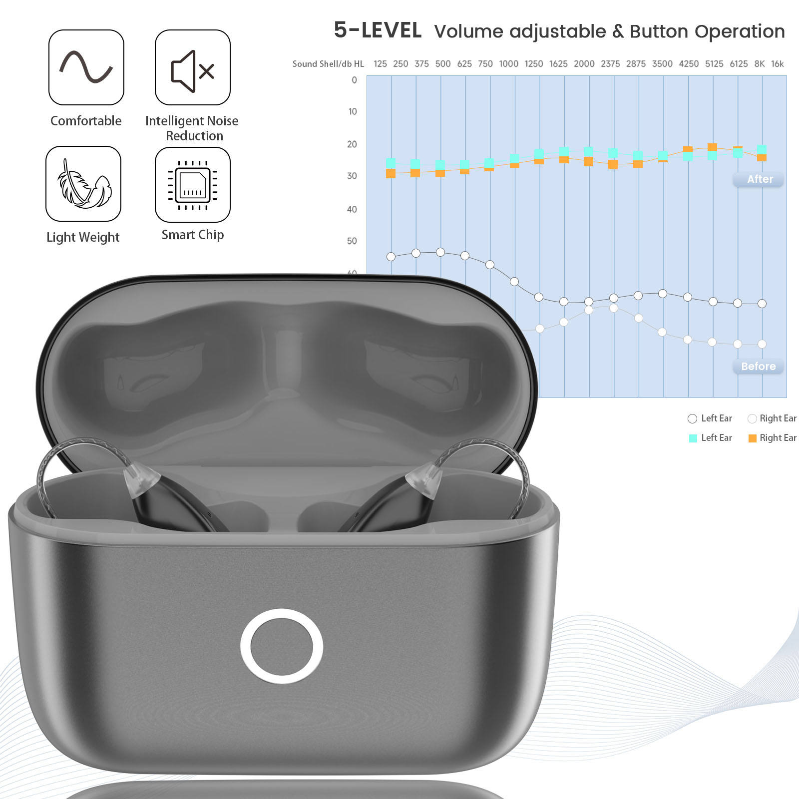 Smart BTE Hearing Aid - Premium Edition